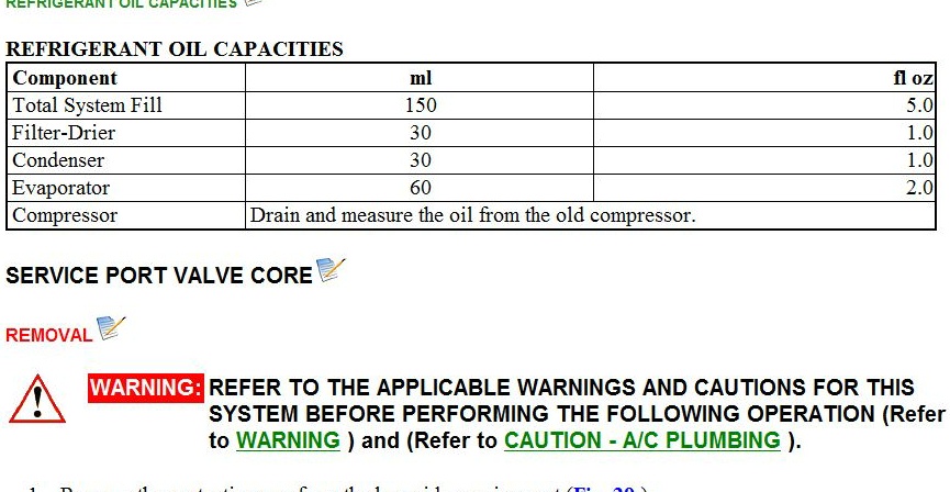 Ac Compressor Oil Chart
